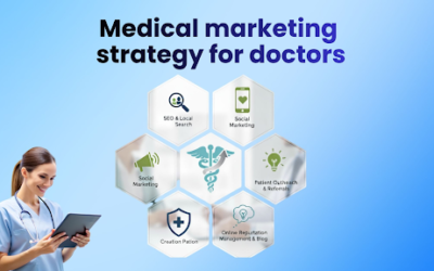 Healthcare Digital Marketing for Modern Medical Practices