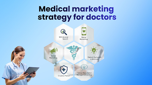 medical marketing strategy for doctors medical marketing strategy for doctors