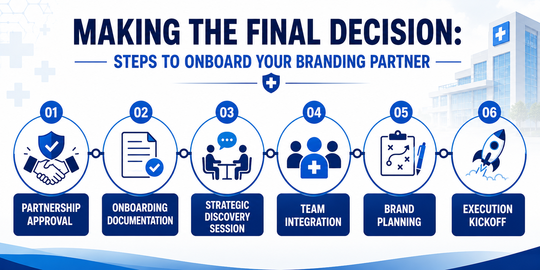 Steps to Onboard Your Branding Partner