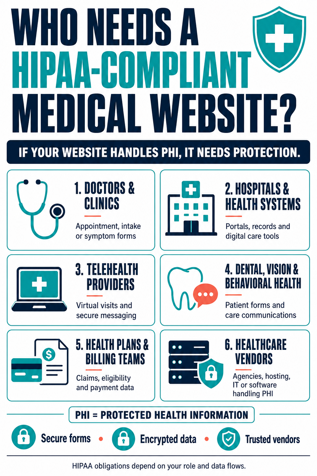 Who Needs a HIPAA-Compliant Medical Website